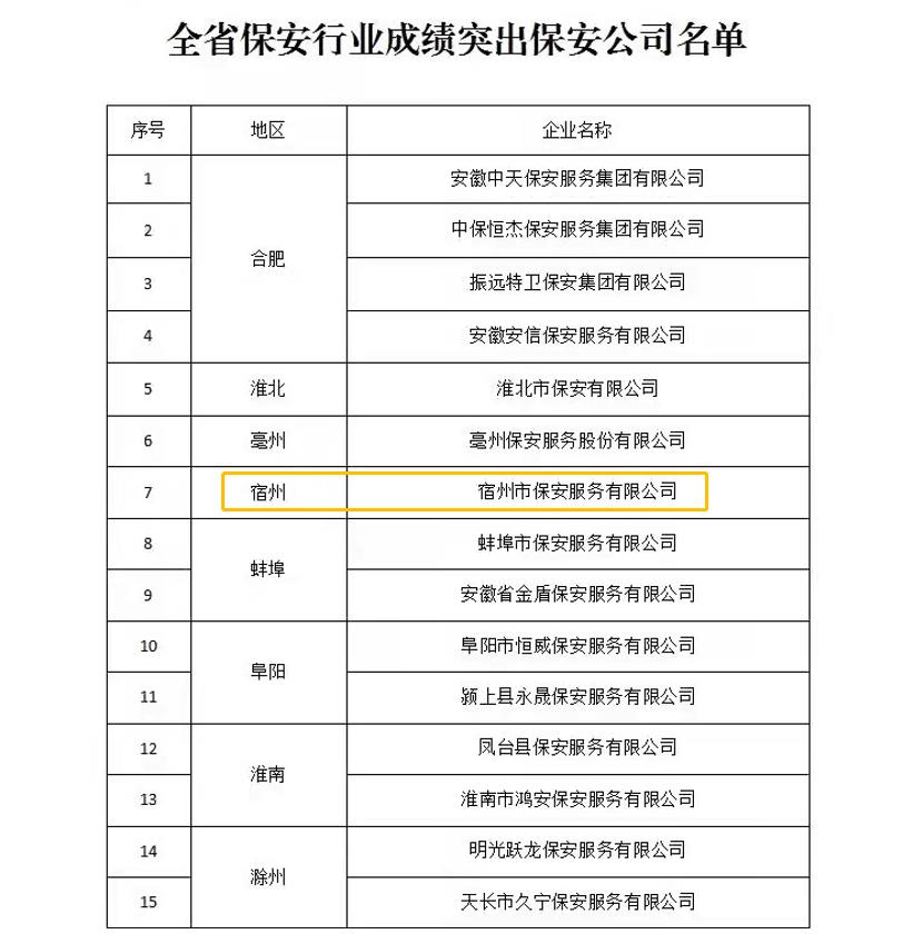 喜报！国家级和省级荣誉！(图4)